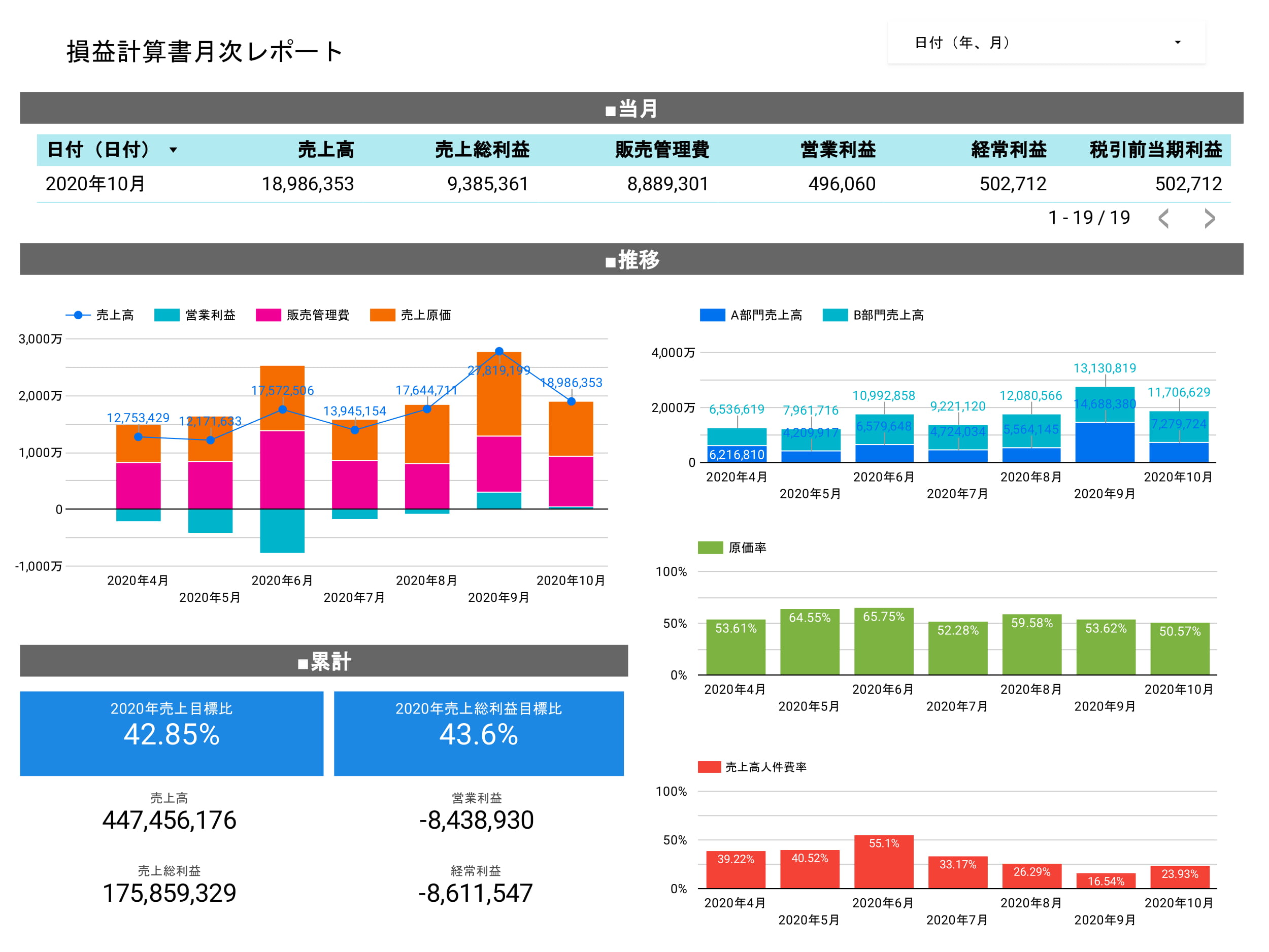 損益計算書月次レポート データラボ