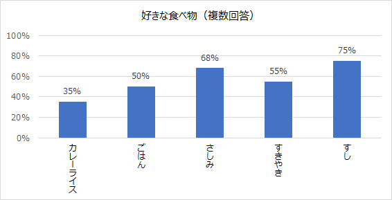 グラフの達人への道 初級編 データラボ