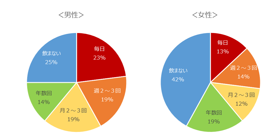 グラフの達人への道 中級編その１ データラボ