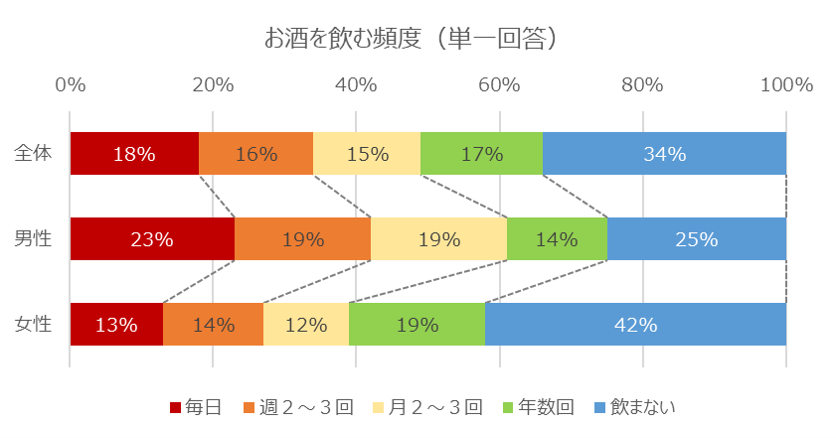 グラフの達人への道 中級編その１ データラボ