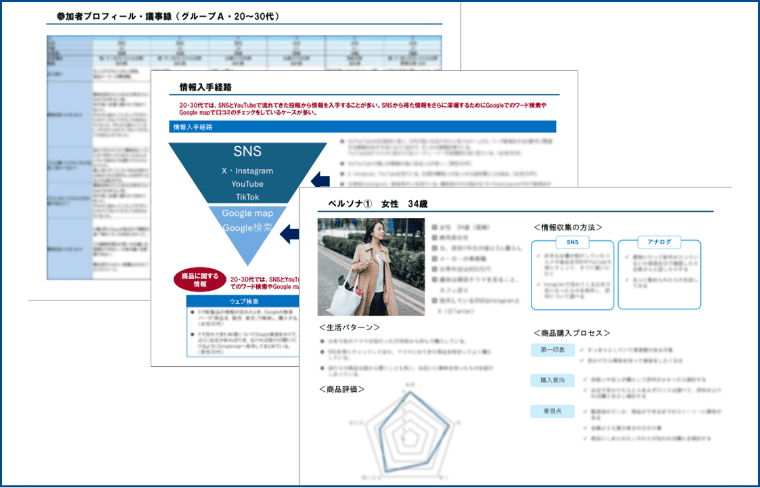 商品開発の仮説検証のためのグループインタビュー